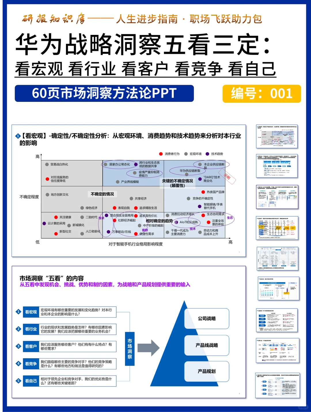 年终报告市场洞察应该怎么写?方法论指导