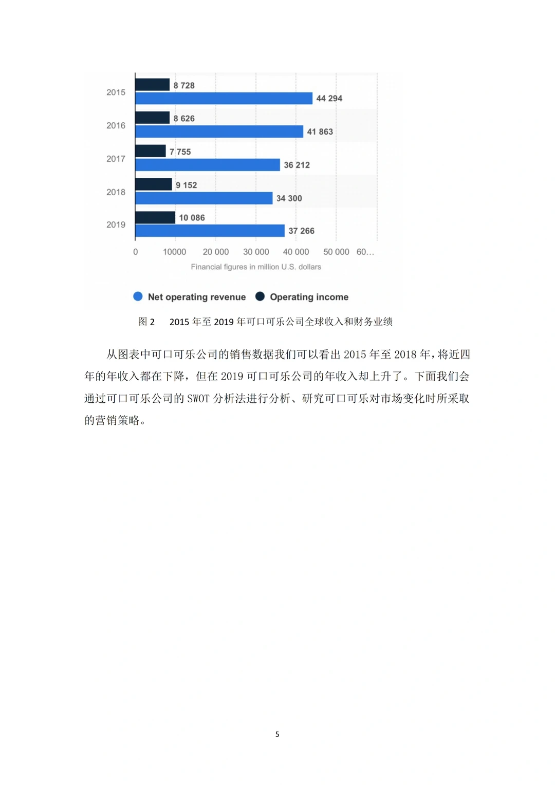 导师表扬的优秀毕业论文初稿—市场营销篇✅