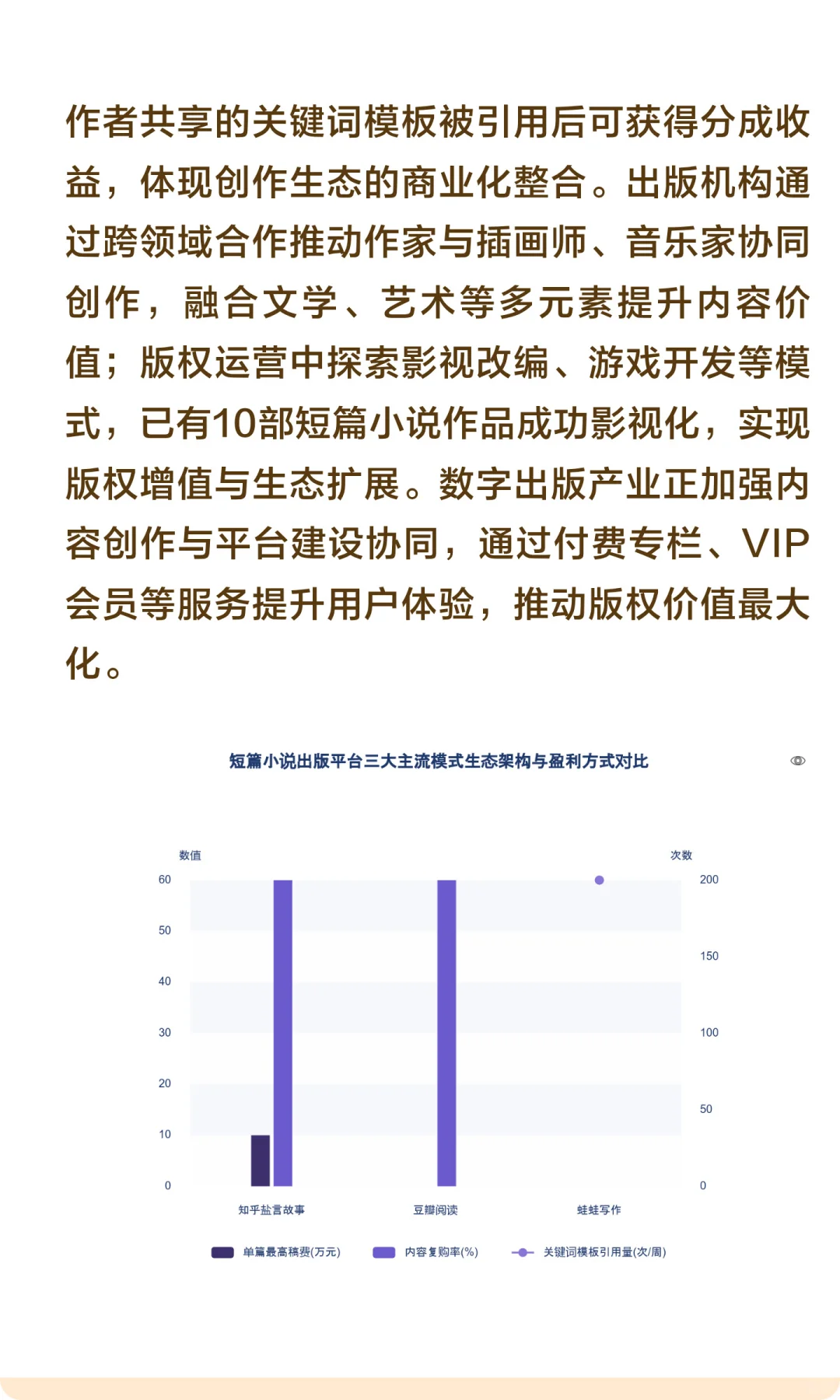 2025-2035年中国短篇小说市场前景分析