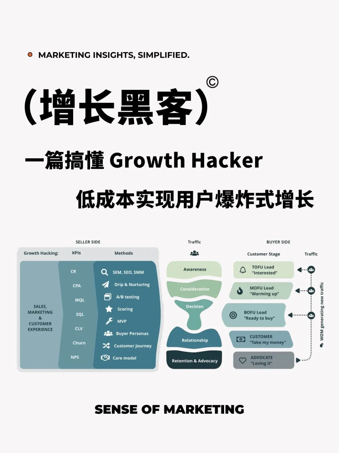 如何用增长黑客，低成本实现用户爆炸式增长