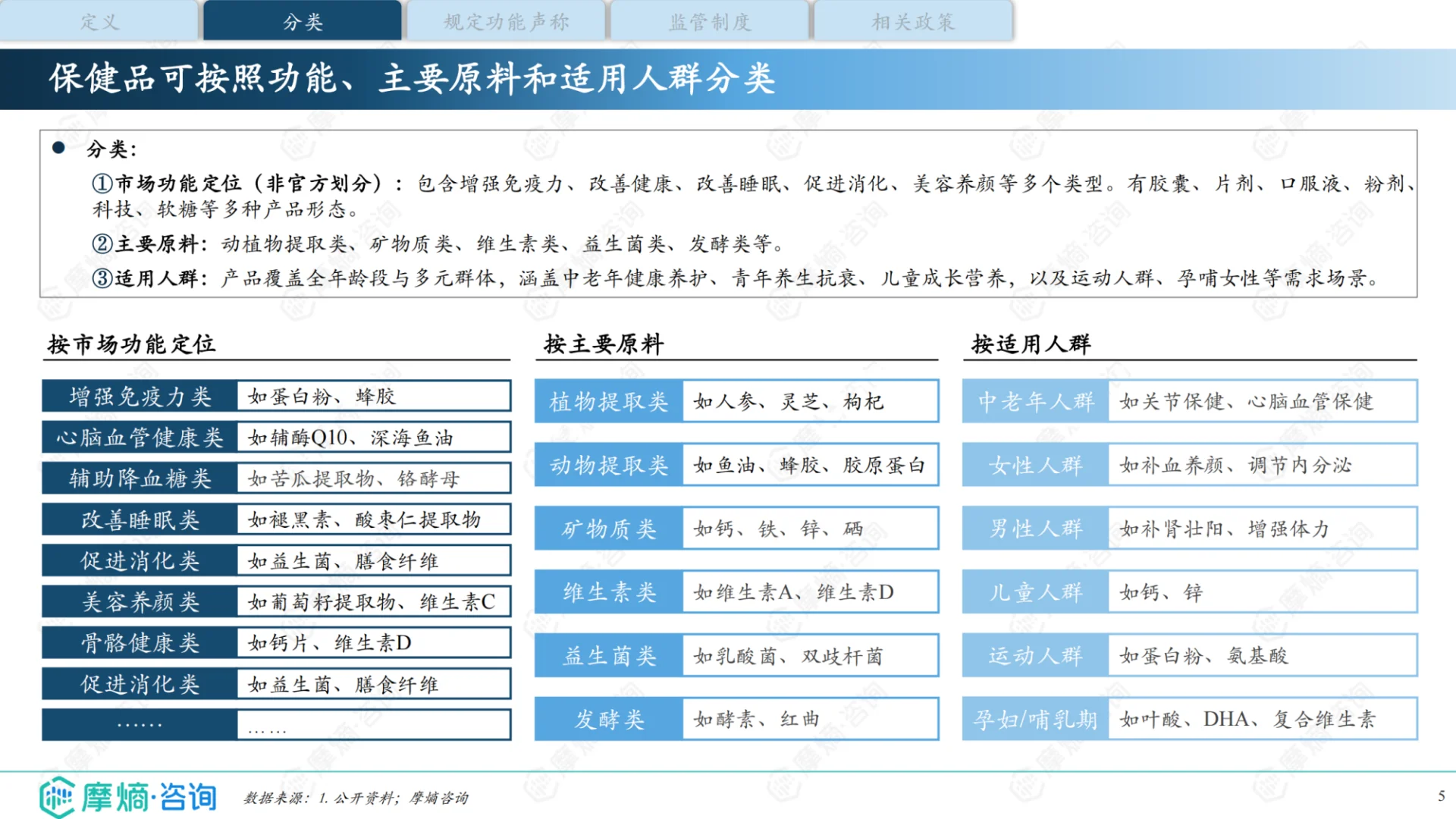 2025年中国保健品行业全景洞察报告