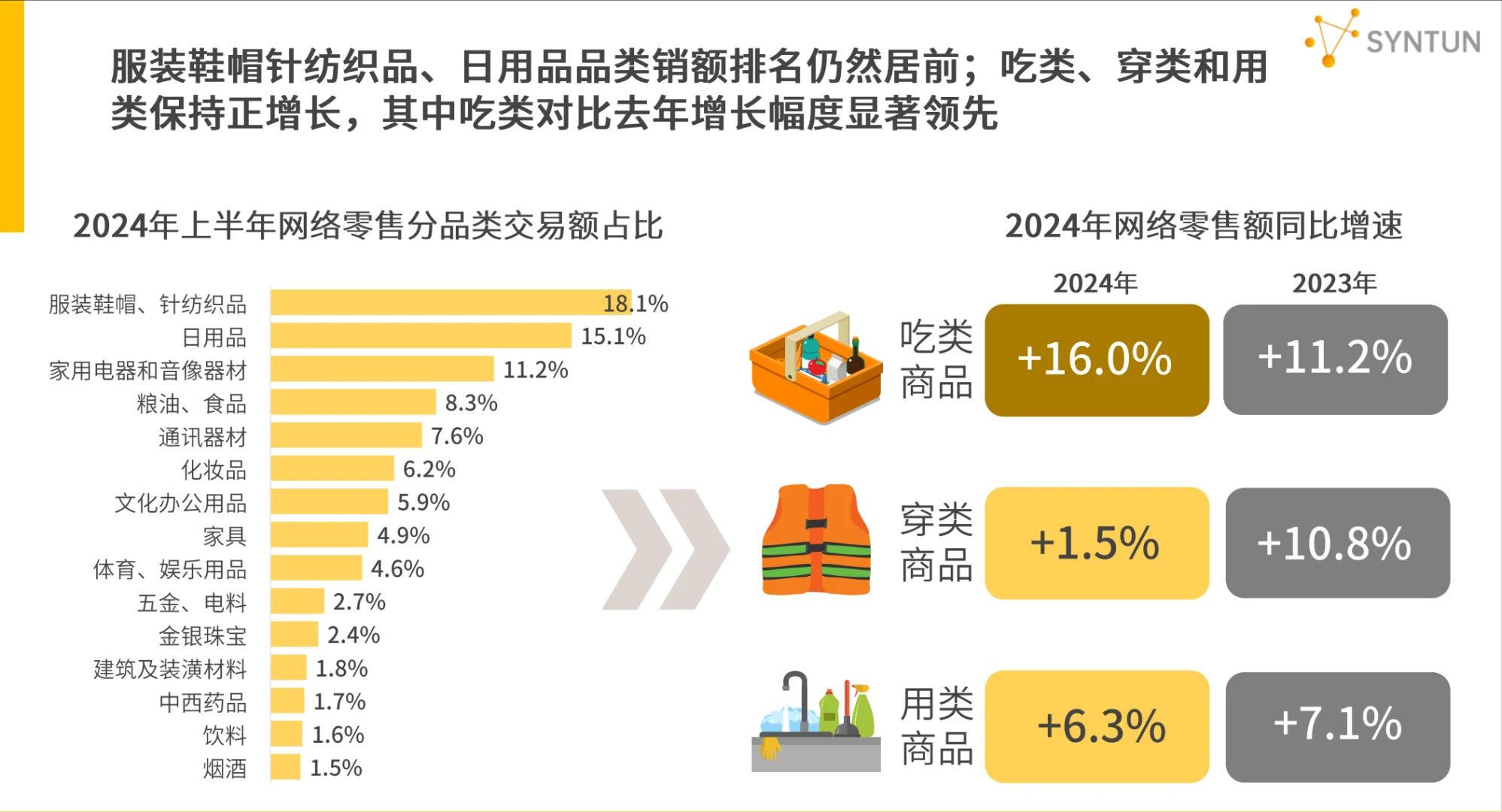 2025电商报告:即时零售扩容,消费增长趋缓