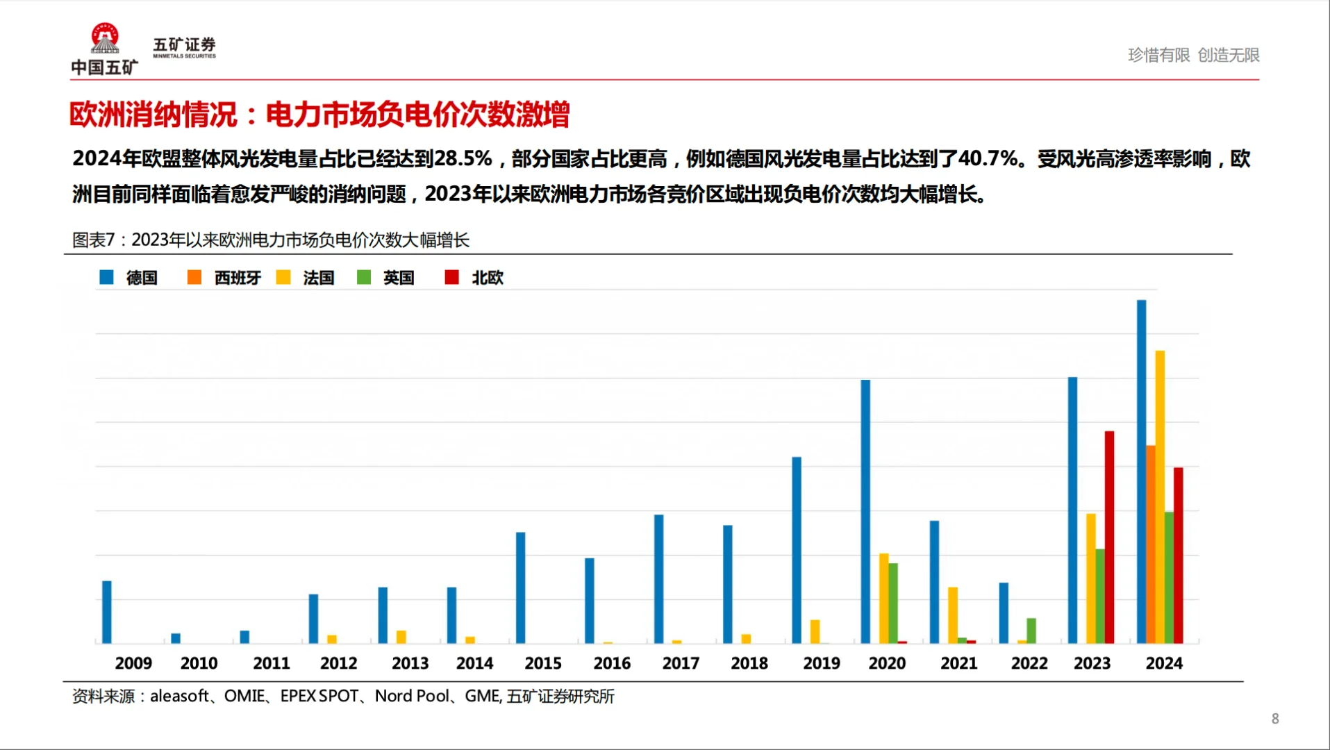 2025年9月 全球储能市场盘点及中长期展望