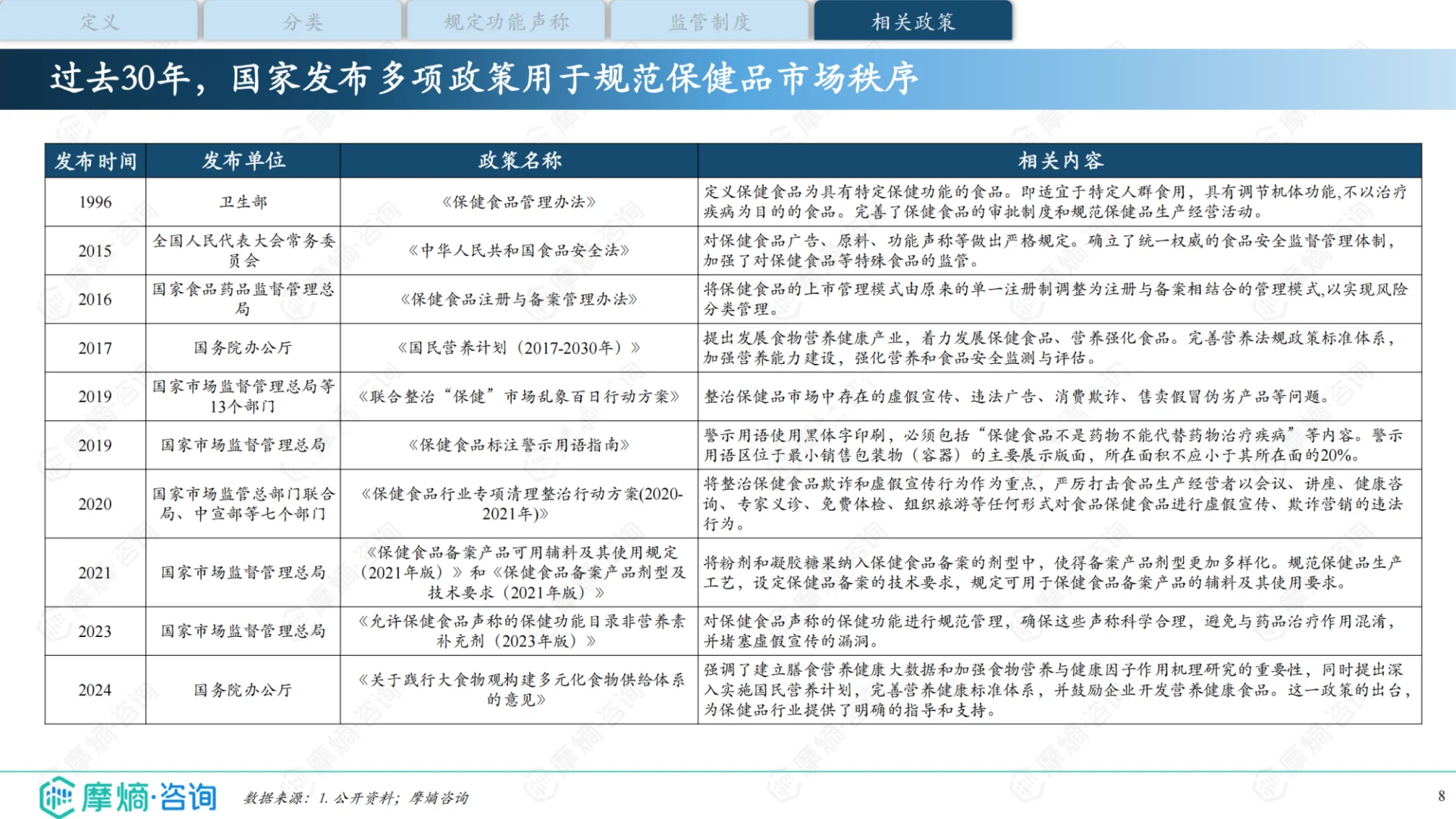 2025年中国保健品行业全景洞察报告