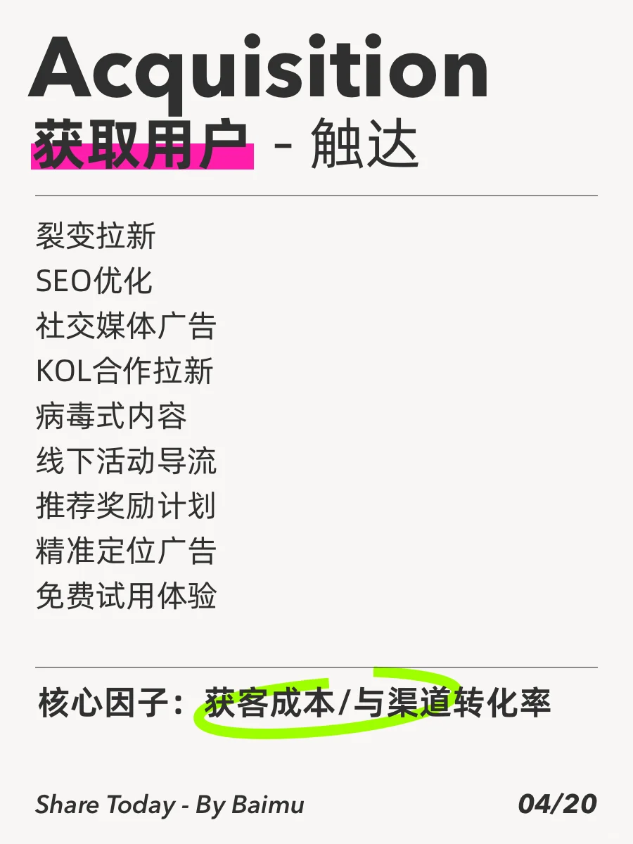 黑客增长到底在增长什么玩意儿?