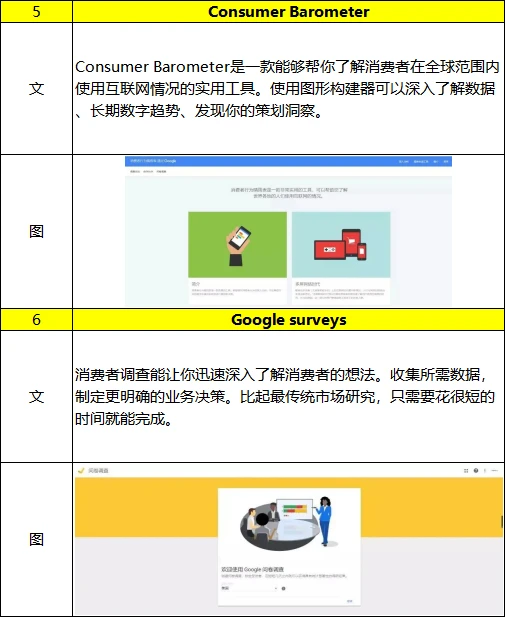 运营提效100%:10个免费工具覆盖趋势/竞品