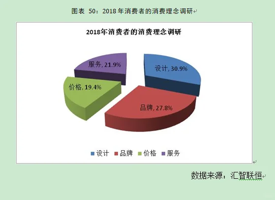 建筑设计行业市场研究与发展前景预测报告
