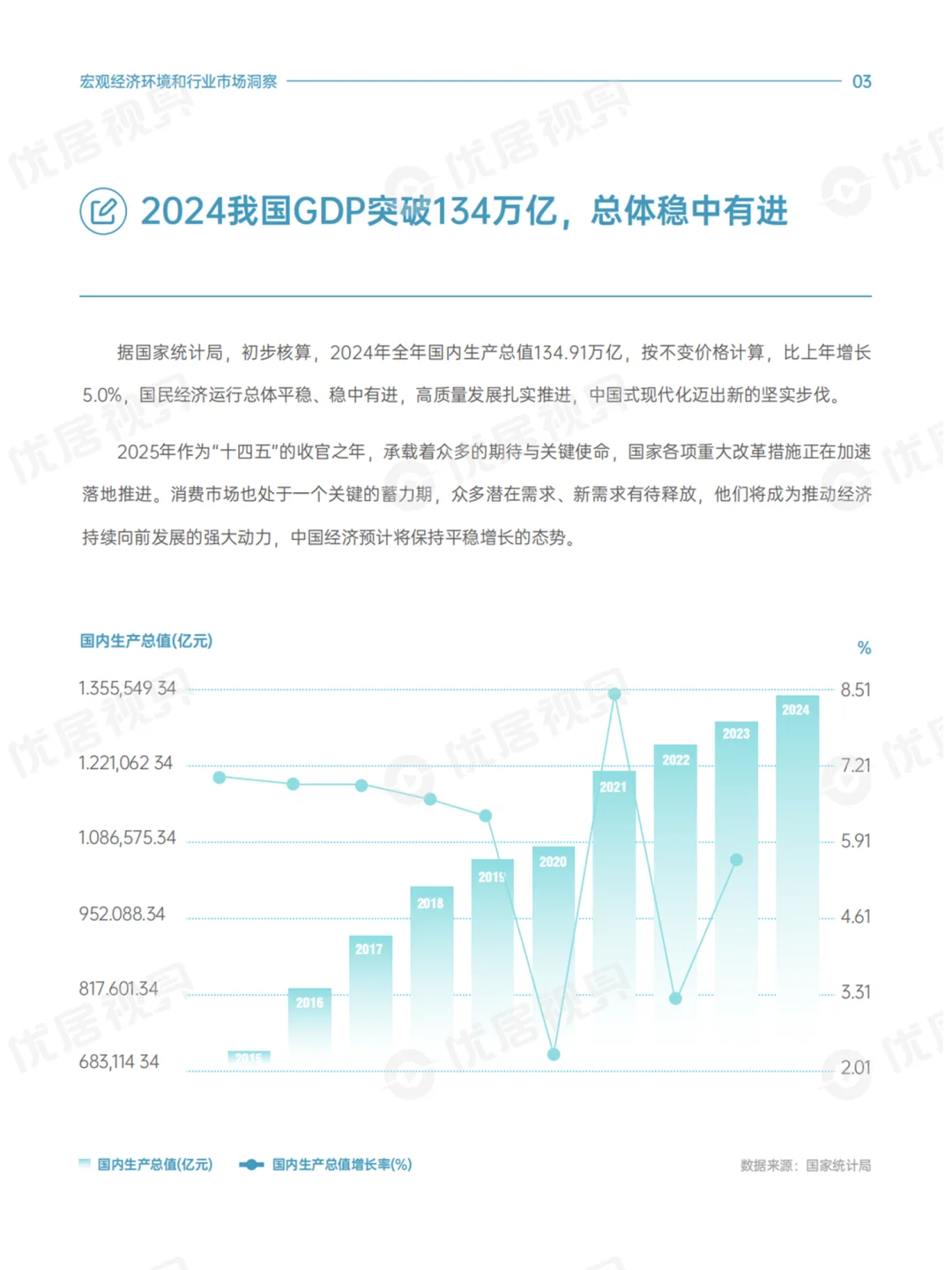 谁在为生活买单?丨2025家居消费趋势报告