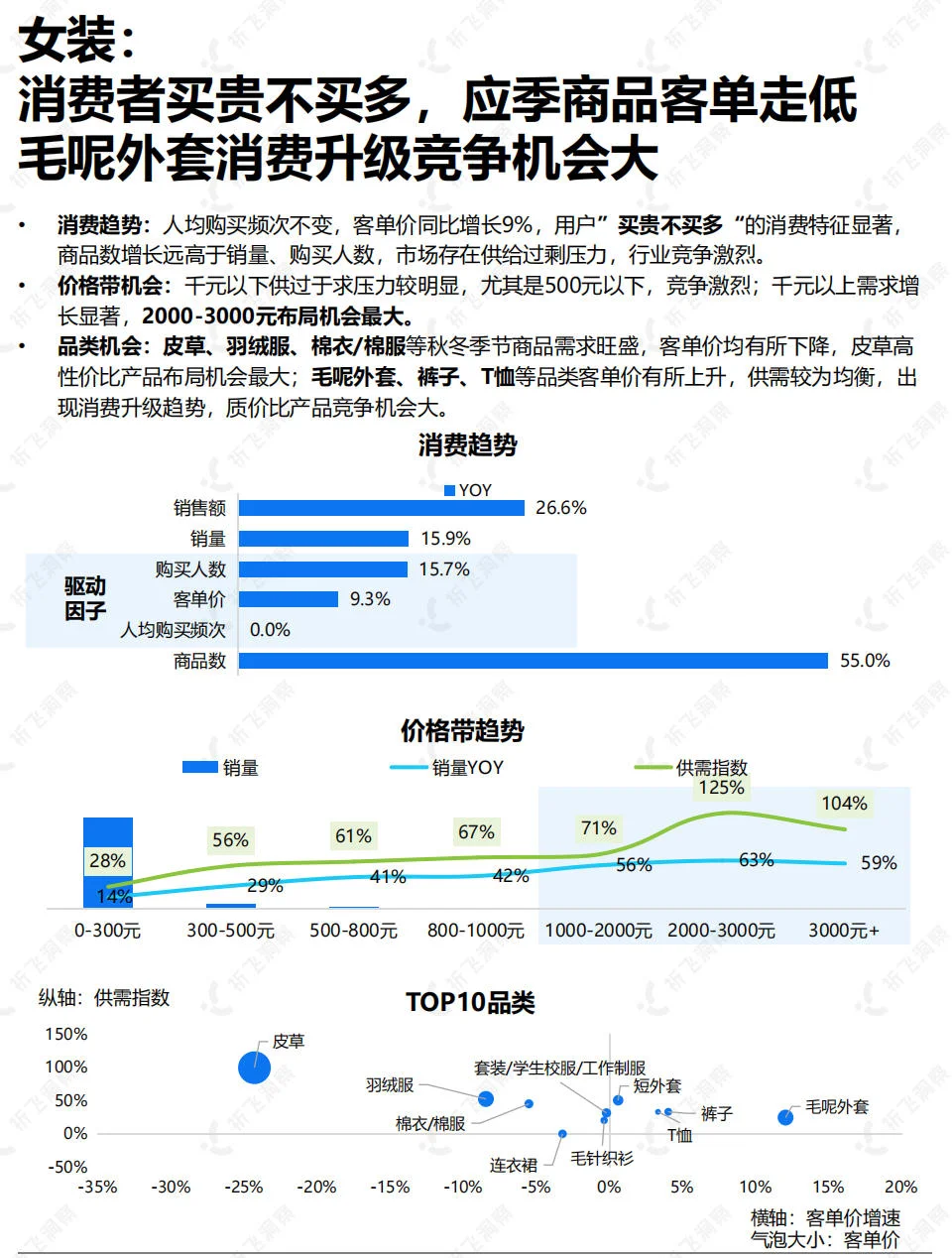 双11服饰类目品类数据