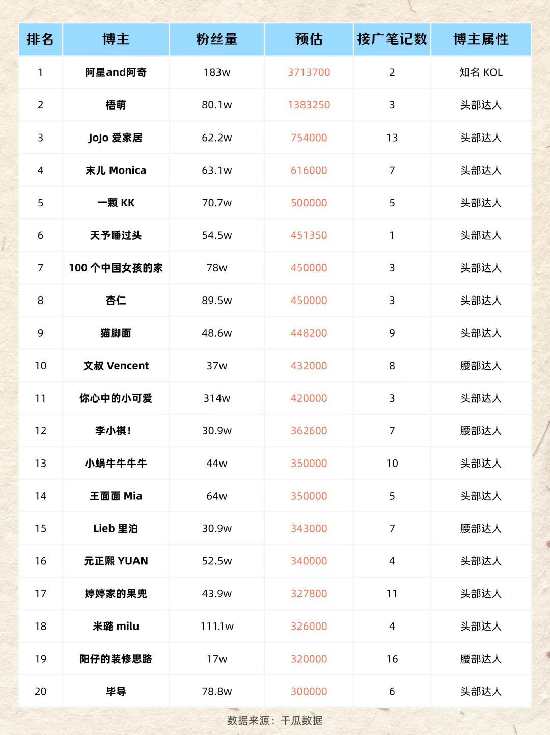 为什么这么多人进入家居赛道?现在知道了吧