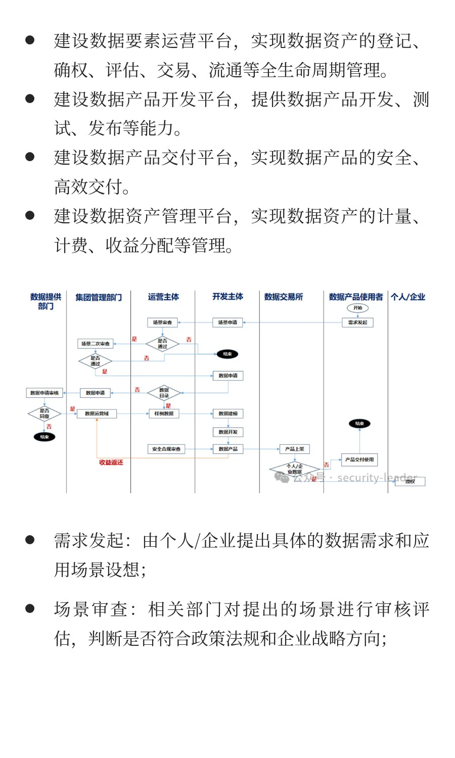 国企大型企业数字化转型及数据价值释放建设