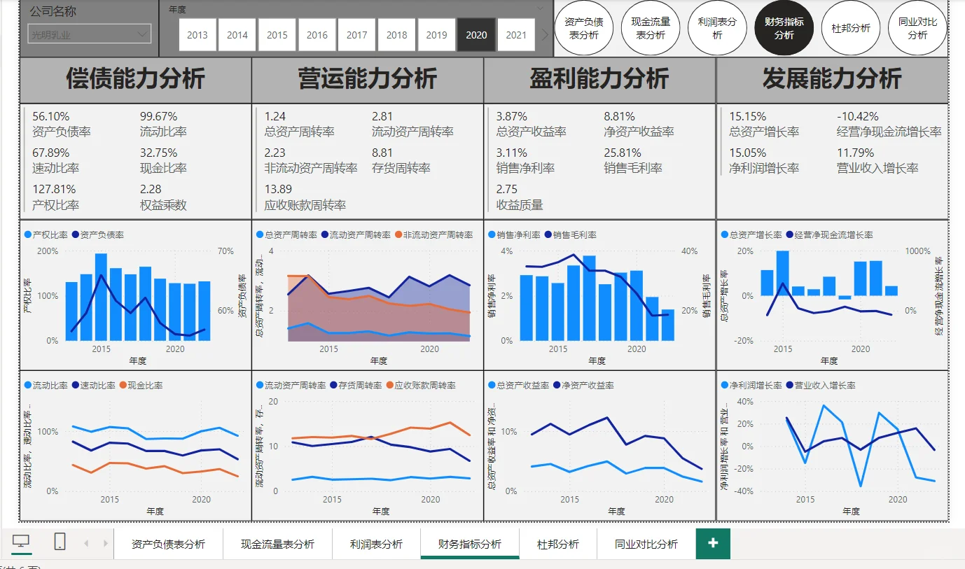 powerbi财务大数据分析