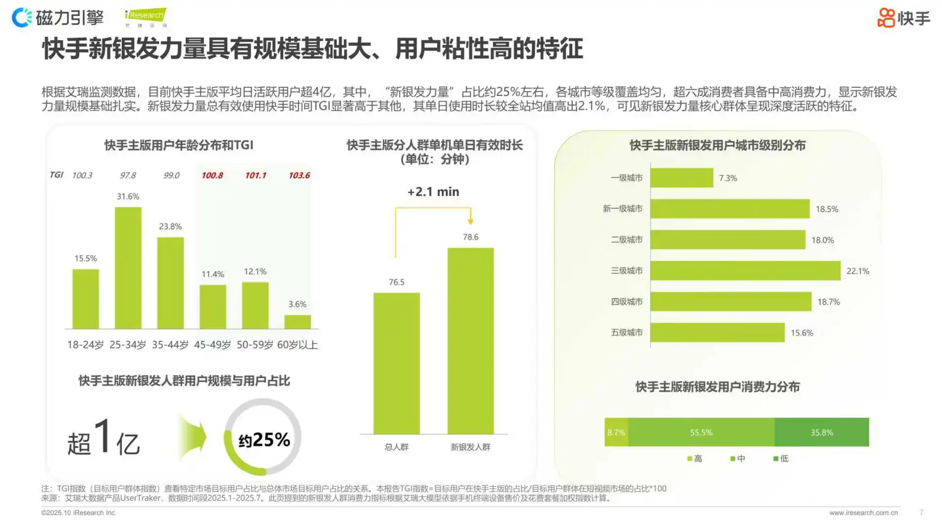 2025快手新银发人群洞察报告
