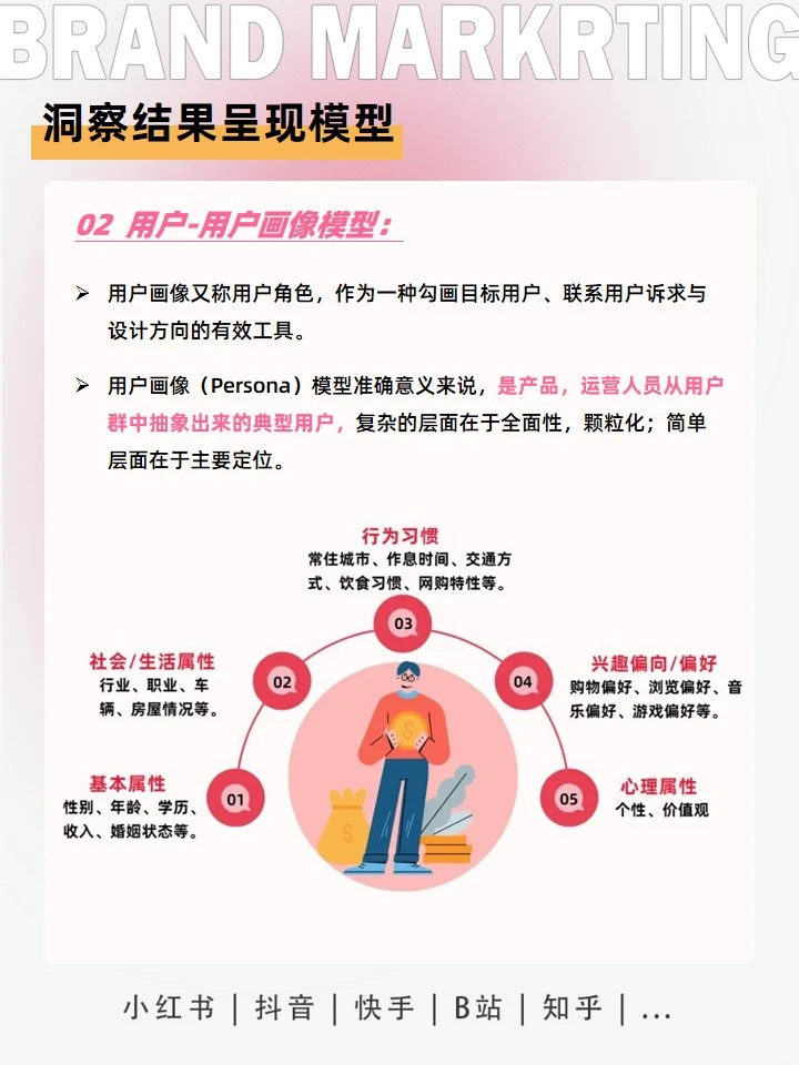 行业洞察怎么做？快速摸清一个行业看这个☟