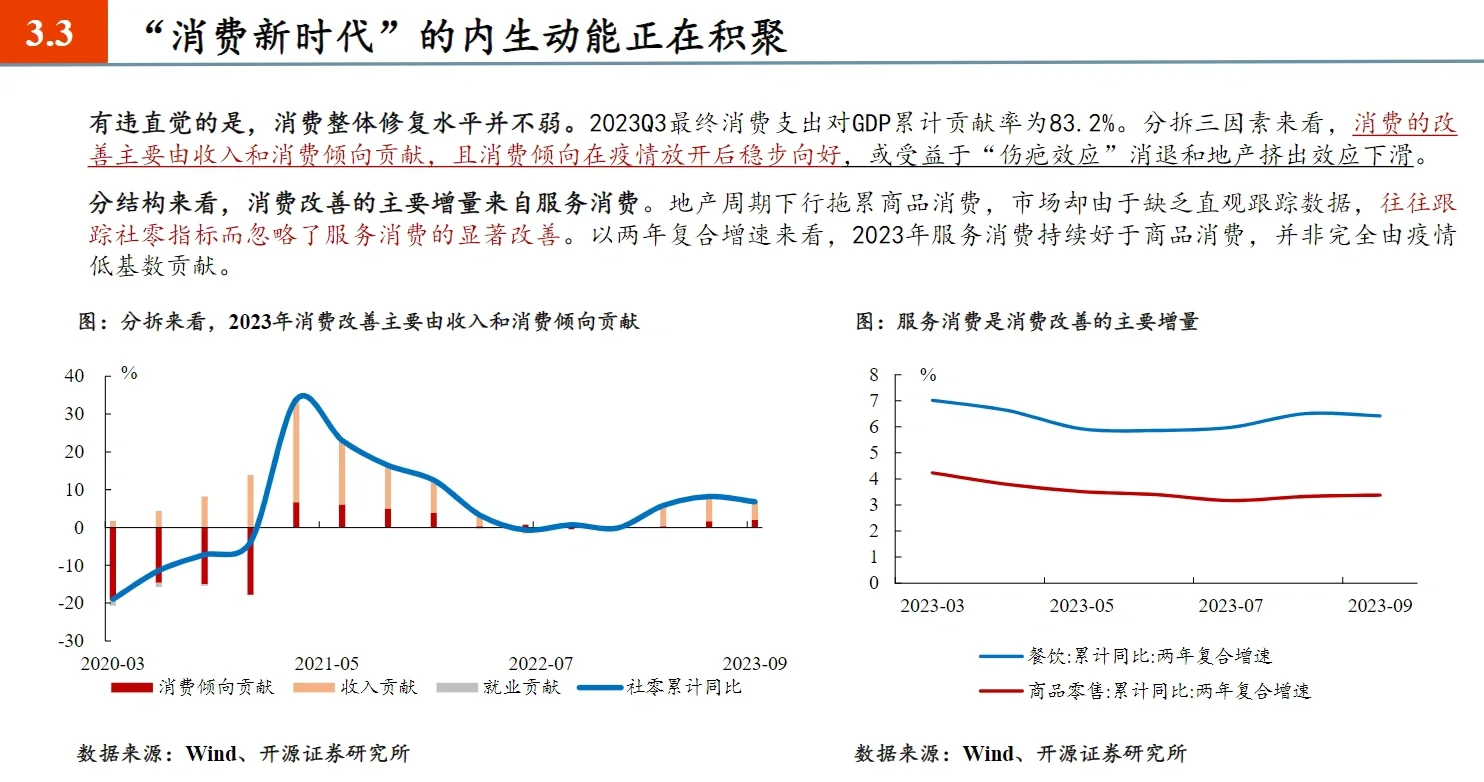 70页报告|2024年宏观经济展望:经济增长动能