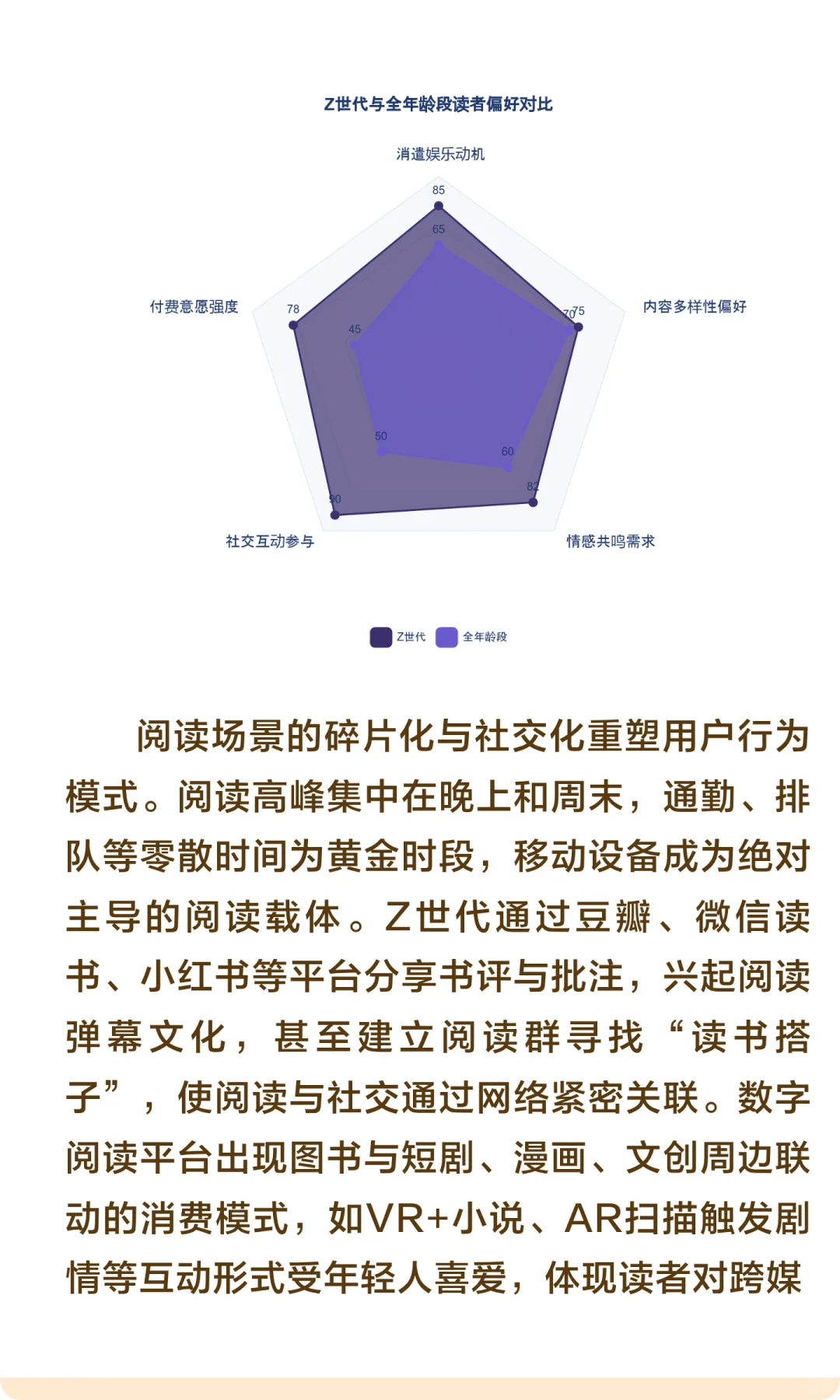 2025-2035年中国短篇小说市场前景分析