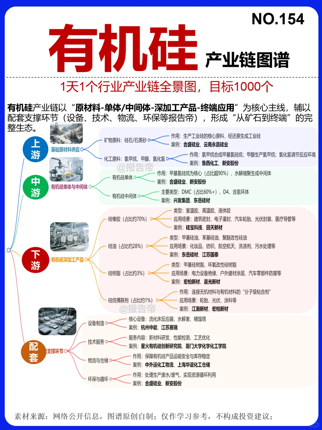 有机硅 需求爆发～1天1条产业链