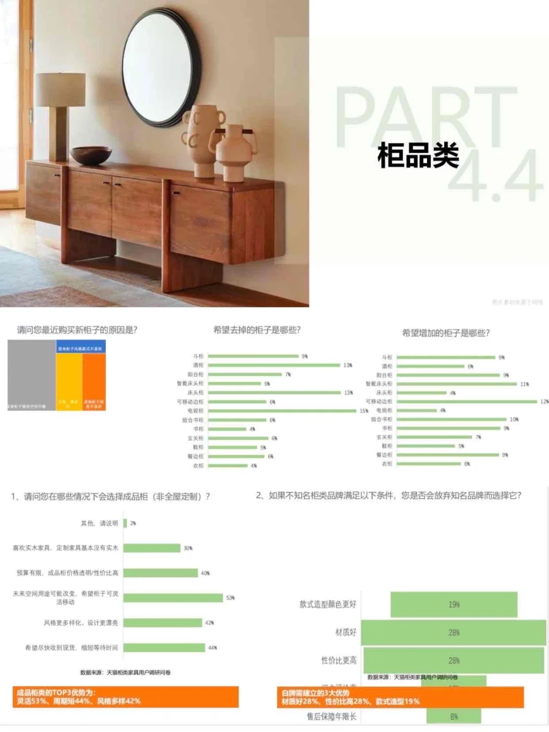 4大高增长品类洞察 | 最新家居行业趋势