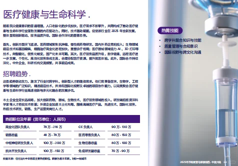 中国2025年市场展望与薪酬报告-43页