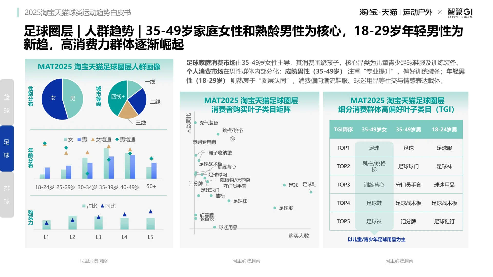 球类消费趋势深度解码：九大赛道与机遇