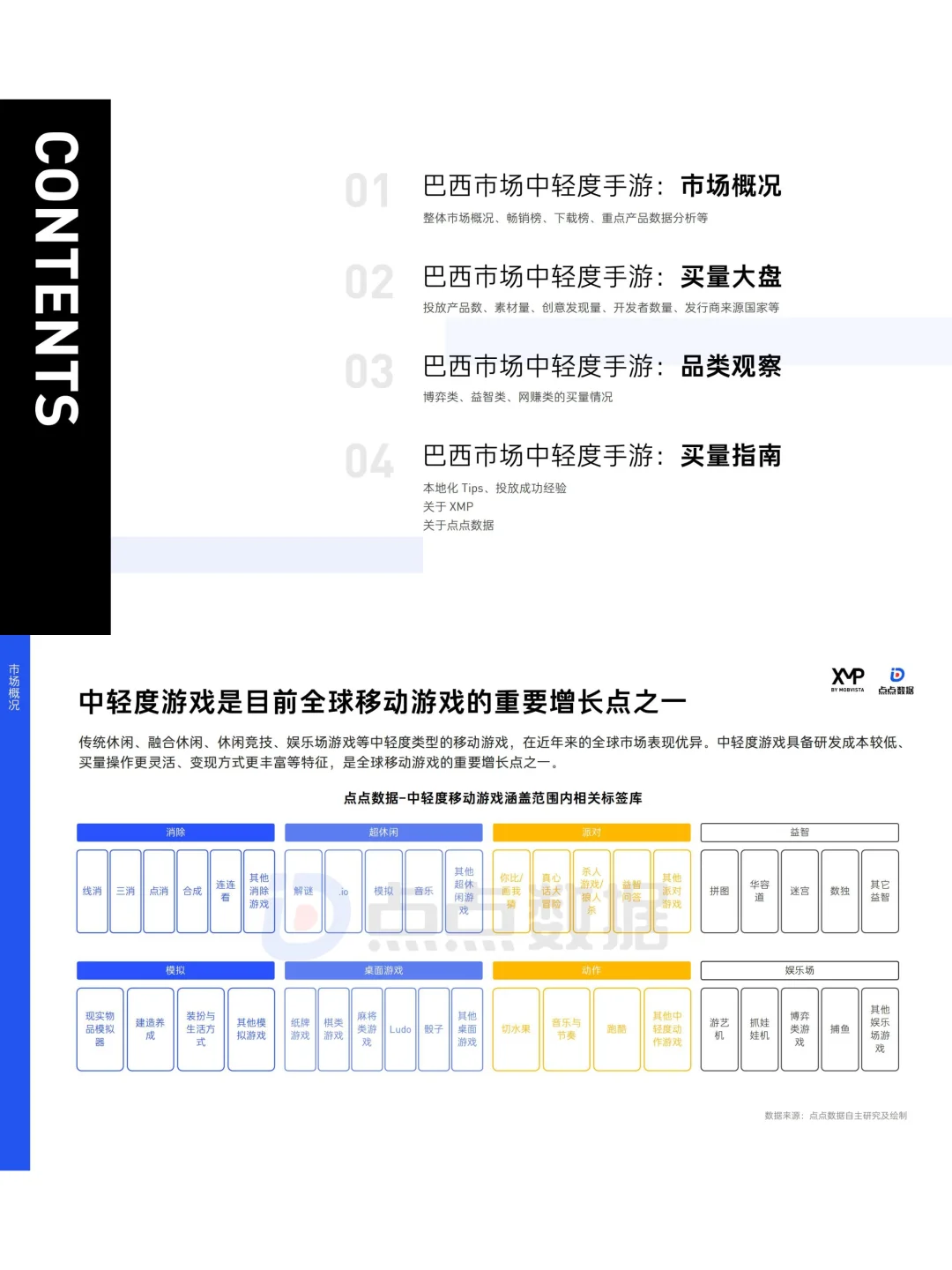 巴西市场中轻度手游洞察报告