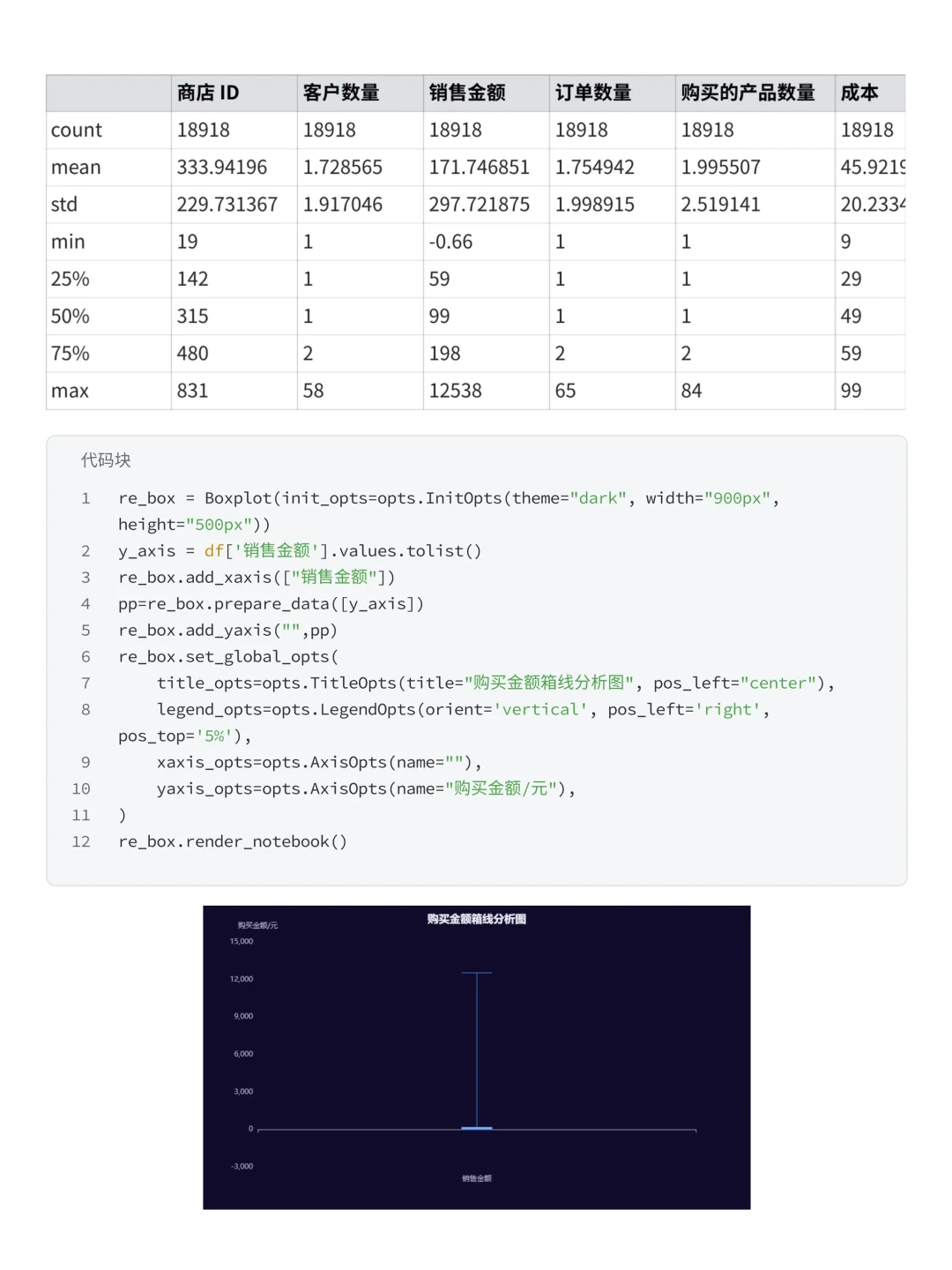 Pandas+Numoy分析优衣库销售数据