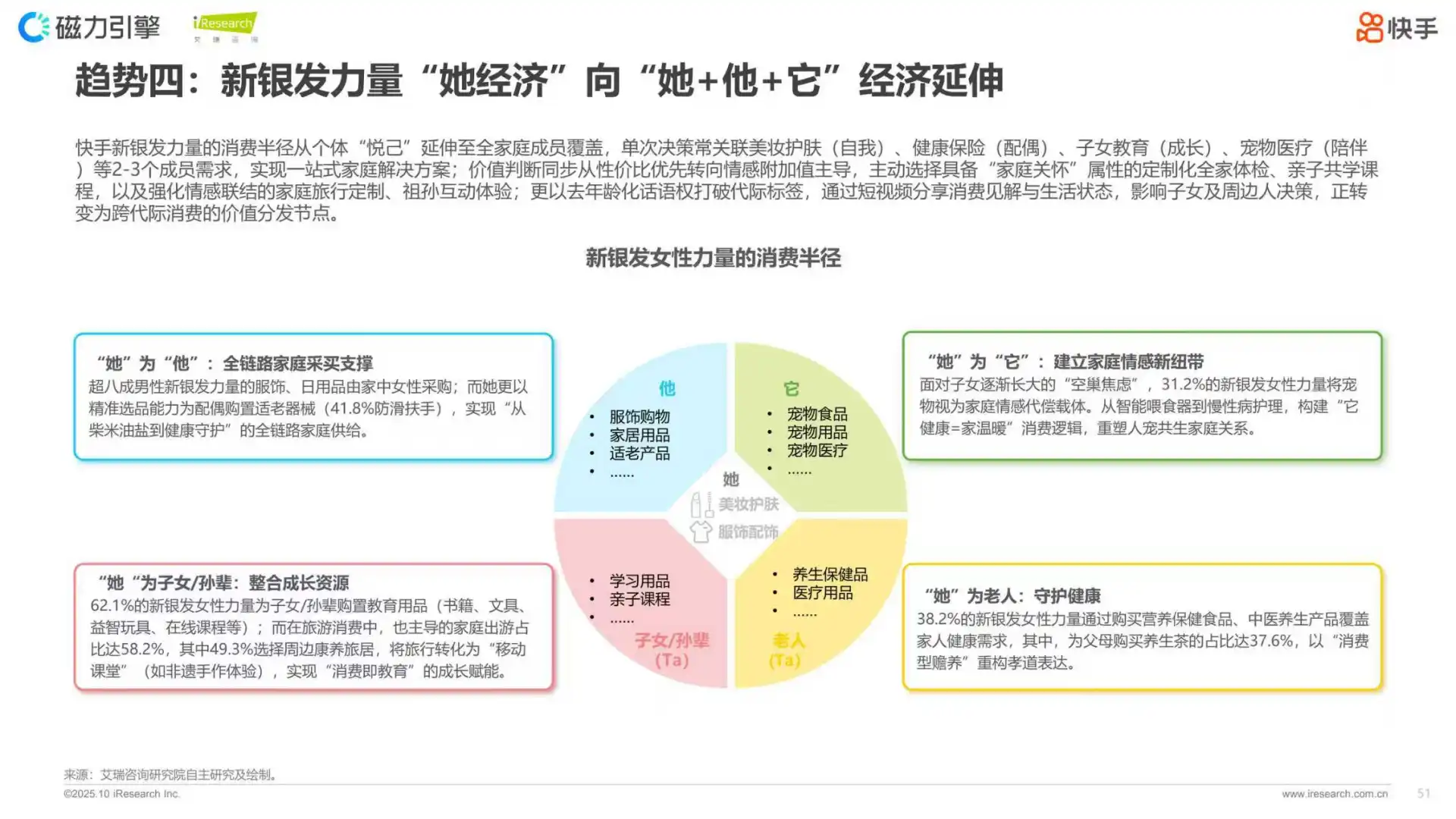 2025快手新银发人群洞察报告