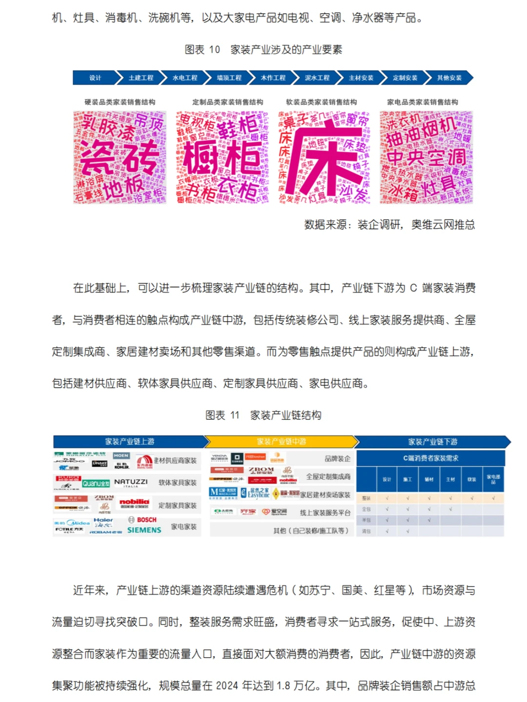 家装行业新风向:整装、新零售、全屋智能