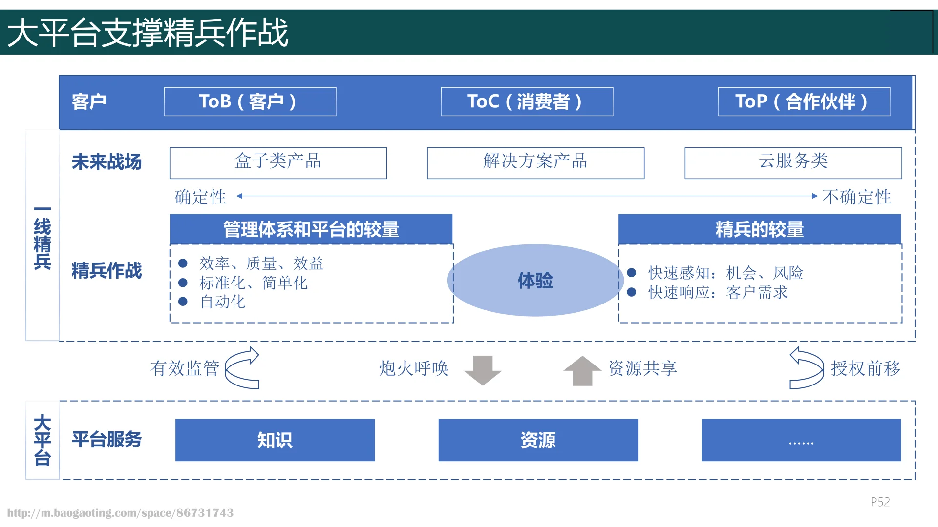 华为数字化转型之道