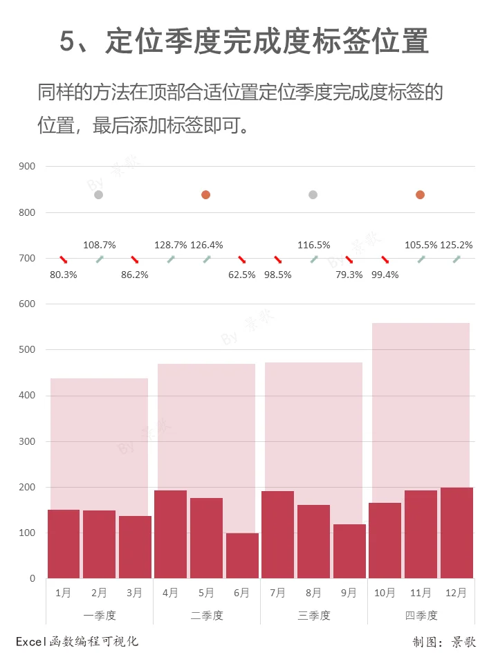 一张图表搞定月度、季度数据对比分析呈现