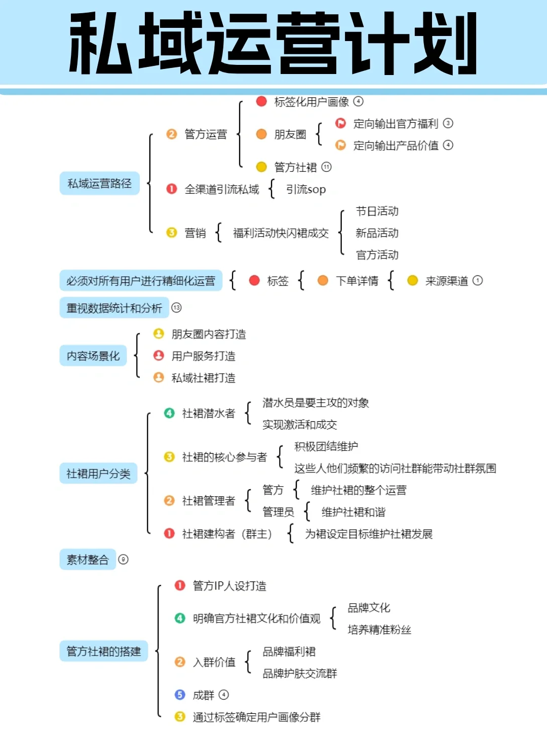 私域运营计划