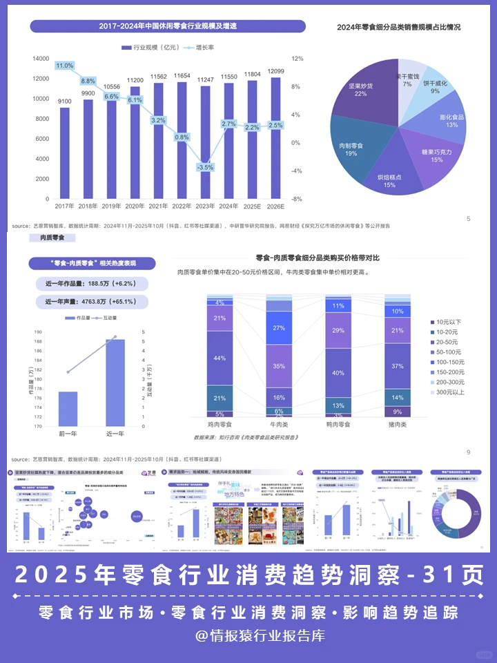 一篇报告洞察零食行业消费趋势