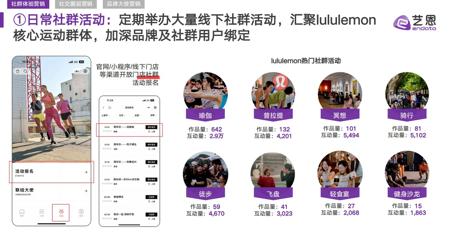 干货分享｜lululemon 品牌营销洞察报告