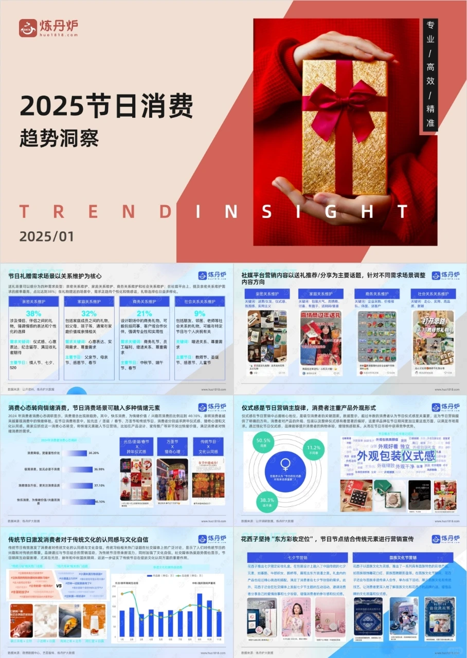 2025年各行业消费洞察报告