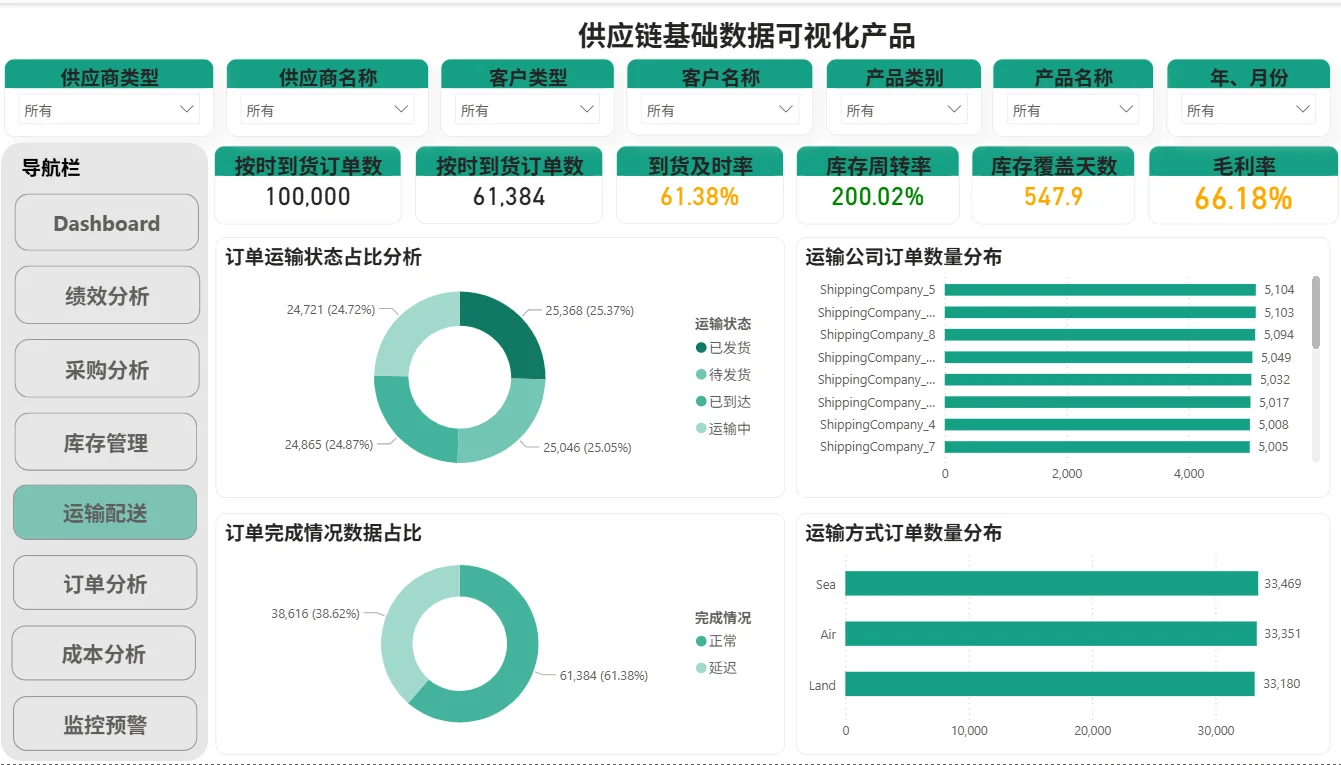 PowerBI + Python做进销存太丝滑了!
