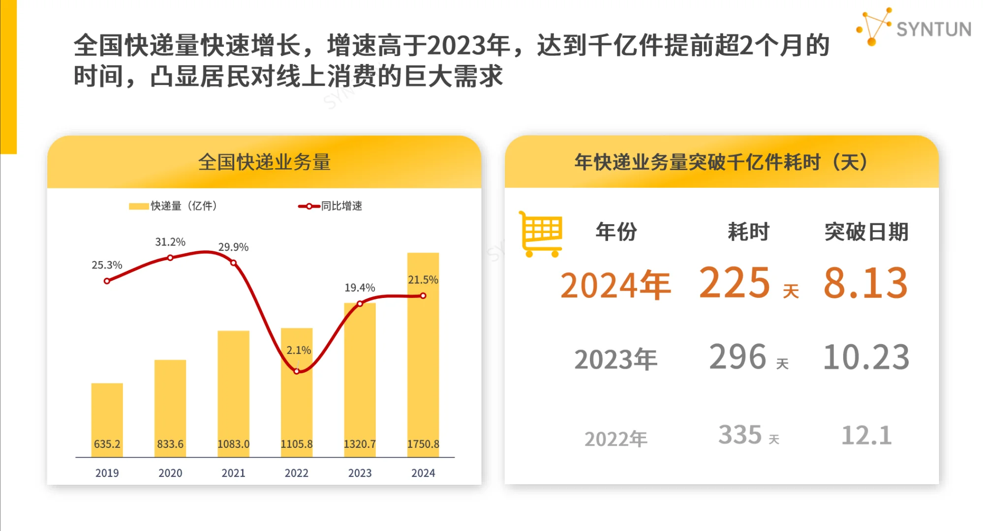 2025电商报告:即时零售扩容,消费增长趋缓