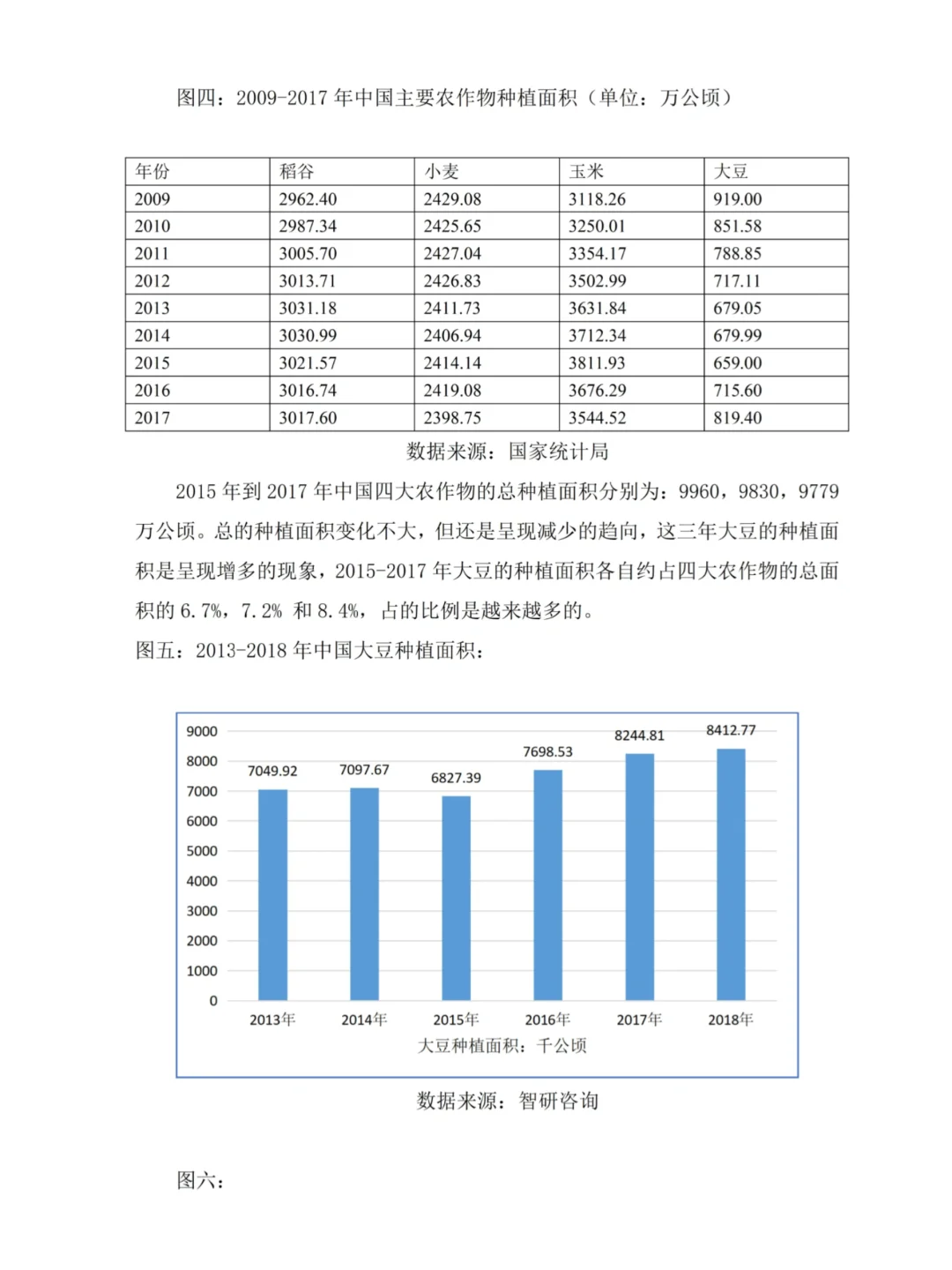国际商务与贸易｜数据查找及可视化方法