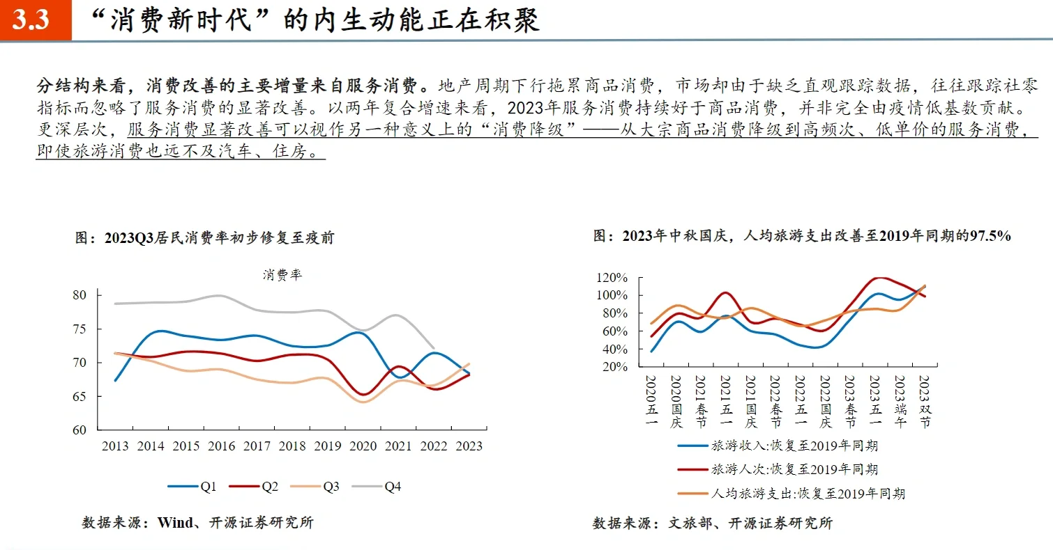 70页报告|2024年宏观经济展望:经济增长动能