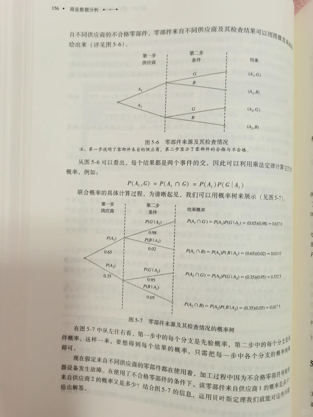 《商业数据分析》数据分析入门必读