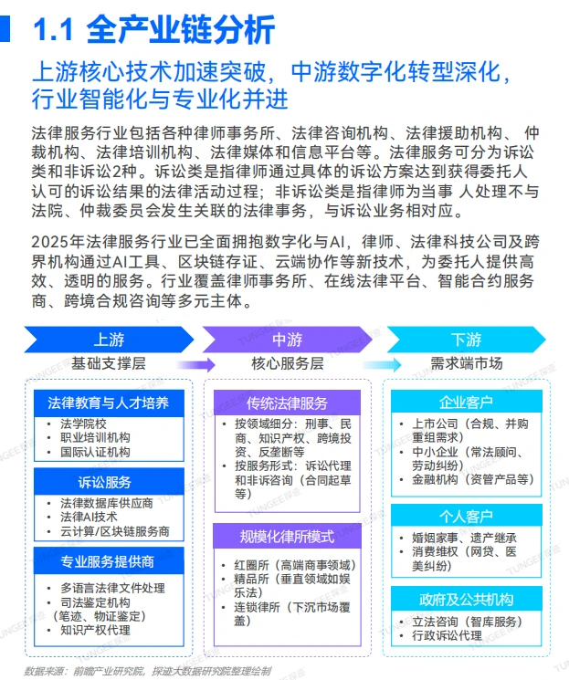 法律人必看!2025法律服务行业大揭秘?