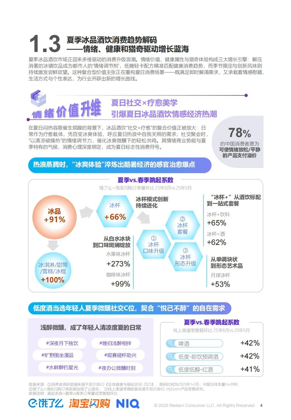 尼尔森:2025夏季即时零售冰品酒饮消费洞察