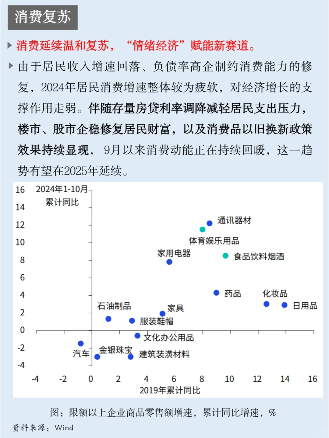 一天吃透一个金融热点：宏观经济趋势展望