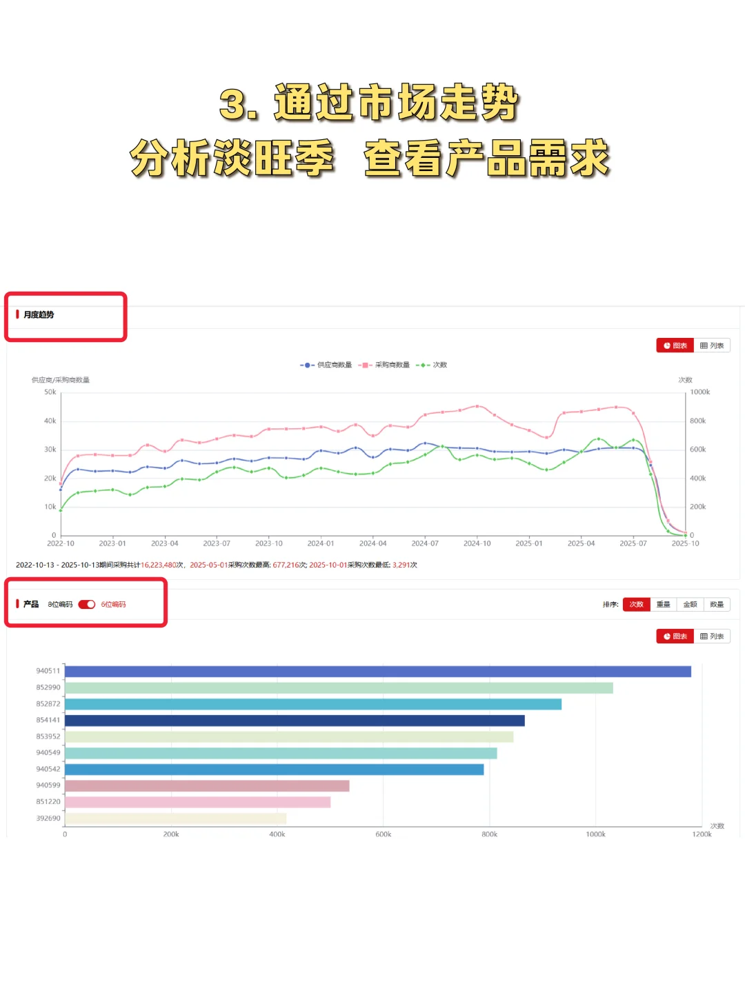 头部公司市场分析思路