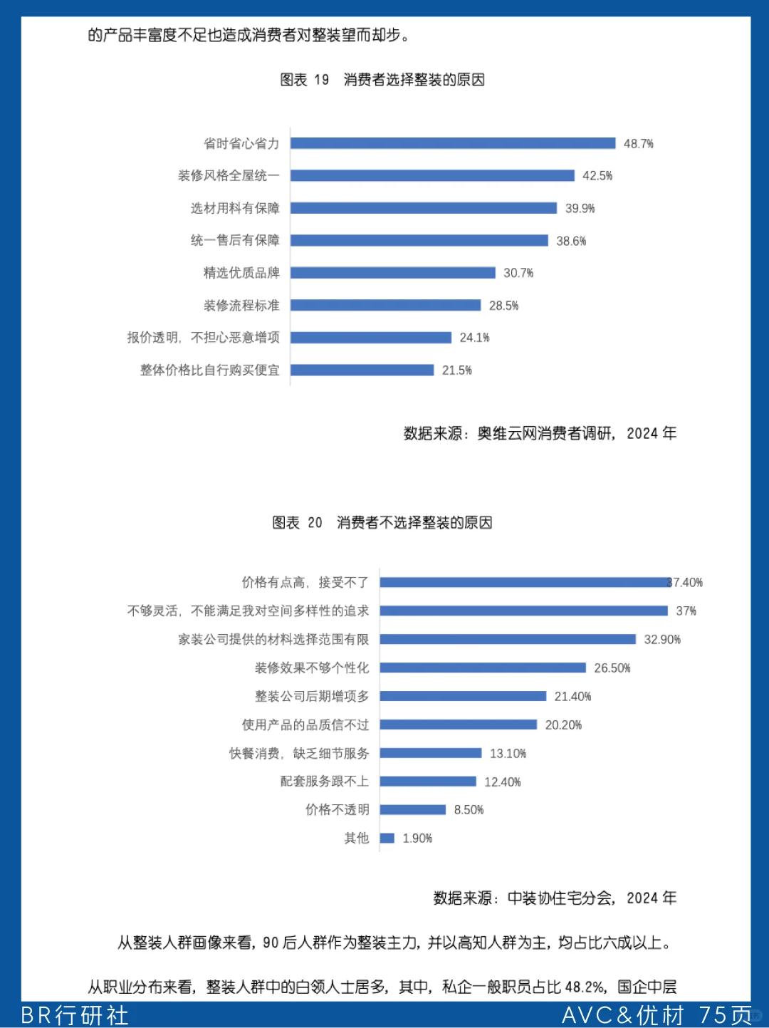 ?家装行业：品牌存量破局&赛道创新
