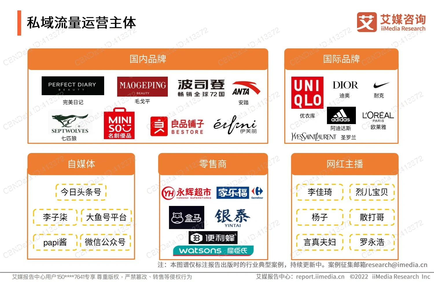 2022私域流量发展现状与趋势报告