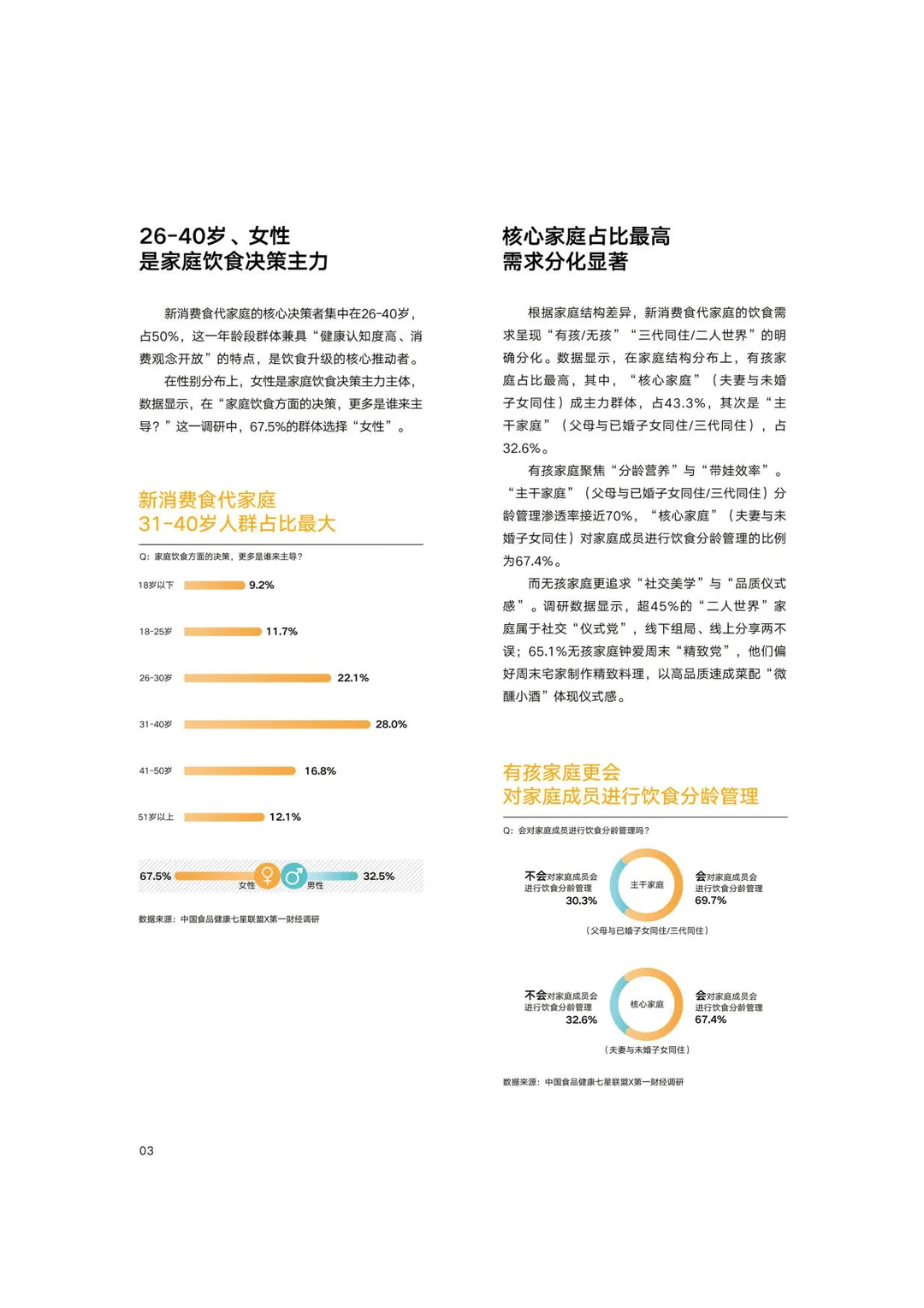 新消费食代家庭：饮食洞察报告
