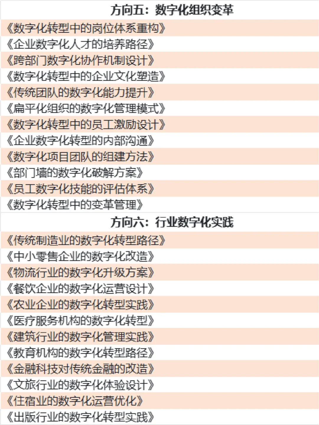 拜托?数字化转型专业的宝子都要刷到啊！