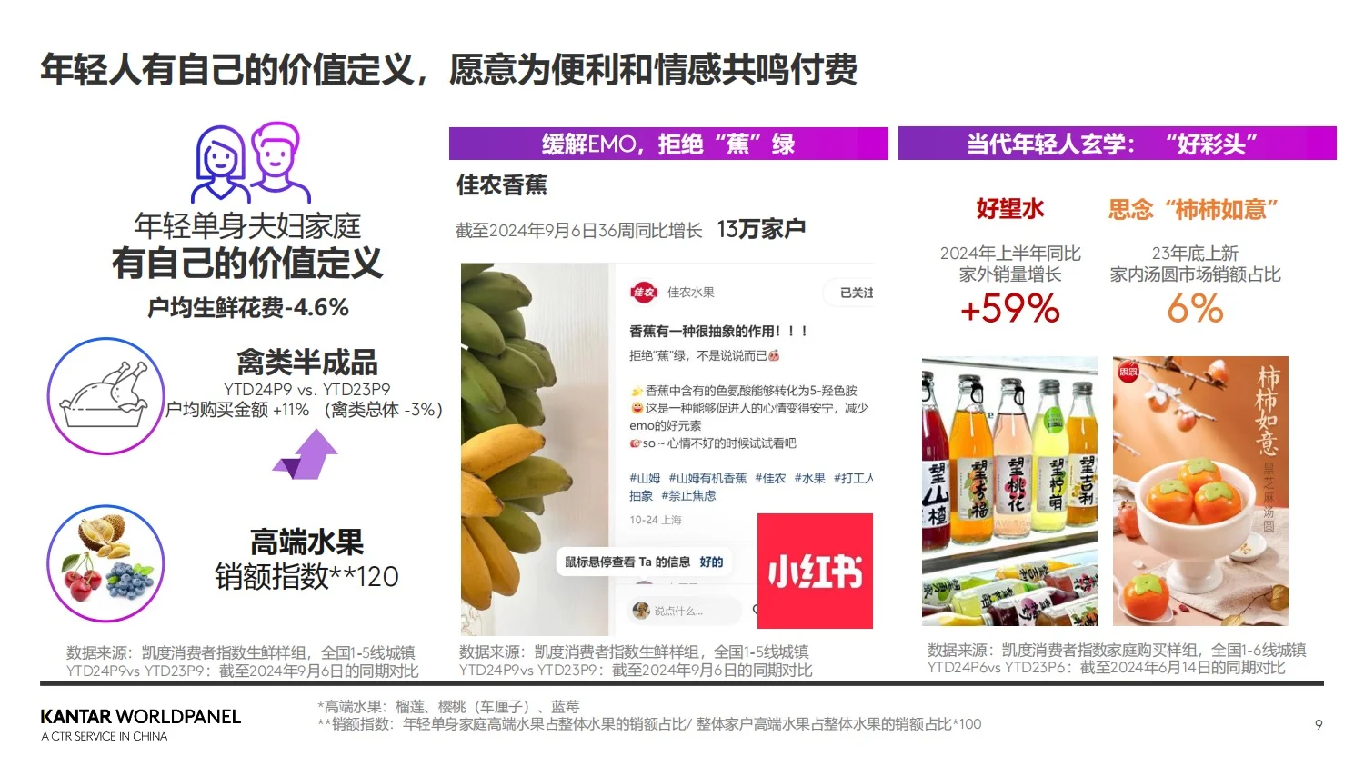 报告分享｜2025年生鲜消费趋势洞察报告