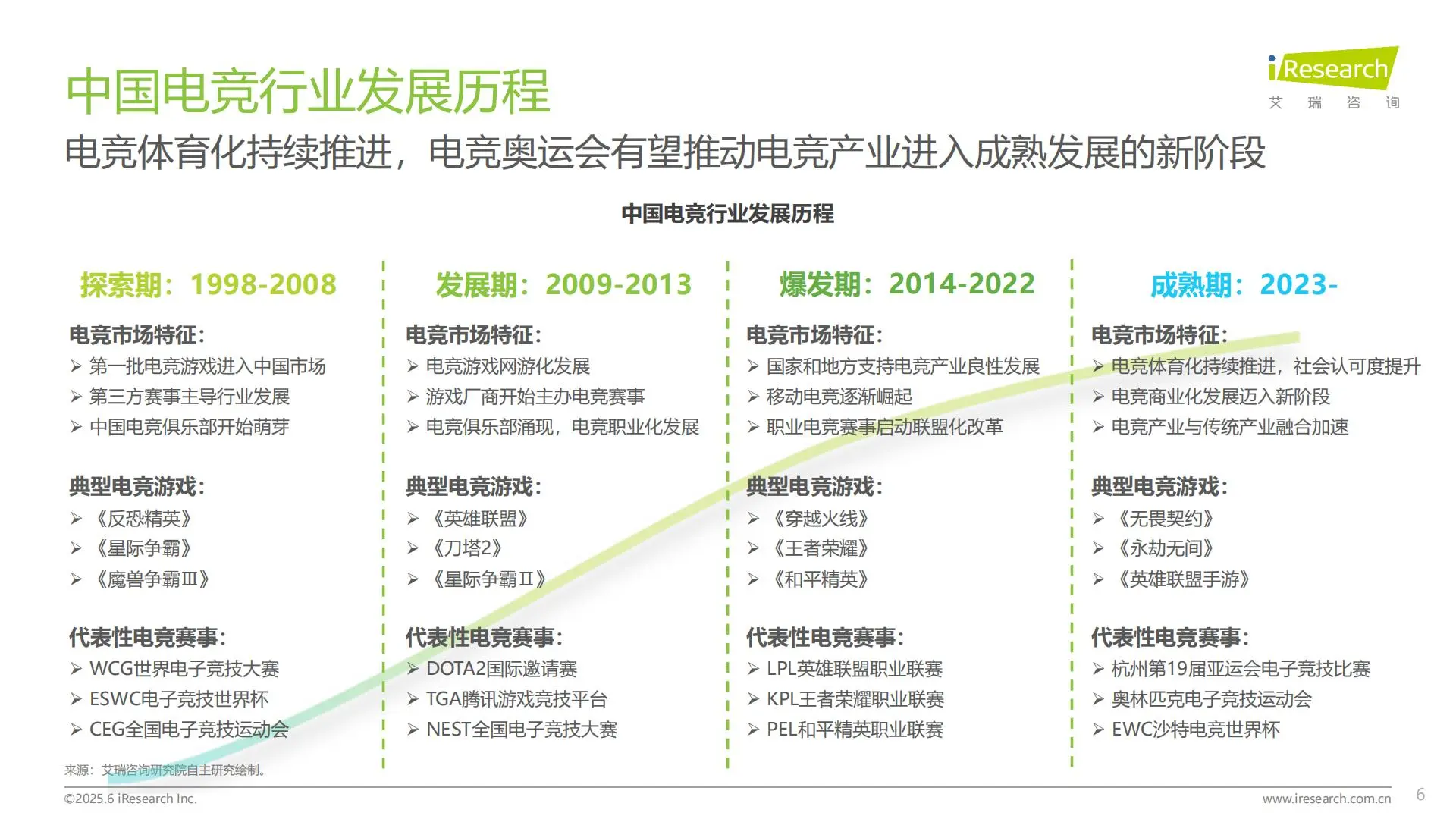 2025中国电竞行业洞察