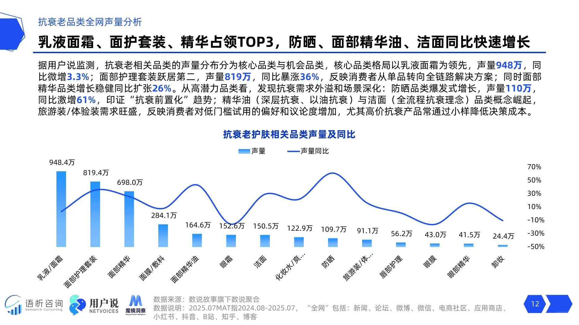 2025年线上抗衰老消费趋势洞察报告-53页